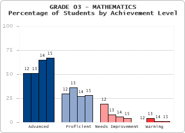 GRADE 03 - MATHEMATICS - 