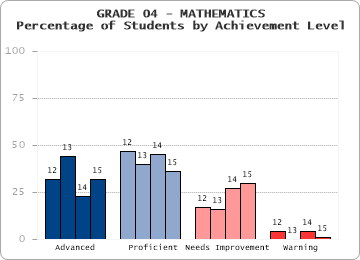 GRADE 04 - MATHEMATICS - 