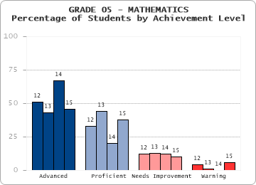 GRADE 05 - MATHEMATICS - 