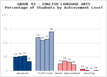 GRADE 03 - ENGLISH LANGUAGE ARTS - 