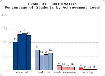 GRADE 03 - MATHEMATICS - 