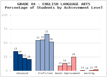 GRADE 04 - ENGLISH LANGUAGE ARTS - 