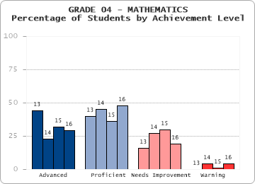 GRADE 04 - MATHEMATICS - 