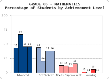 GRADE 05 - MATHEMATICS - 