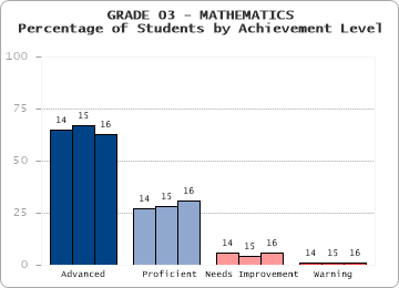 GRADE 03 - MATHEMATICS - 
