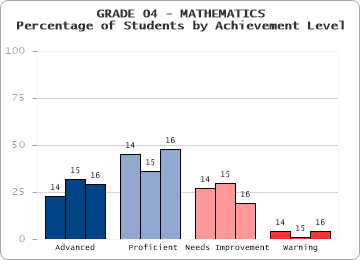 GRADE 04 - MATHEMATICS - 
