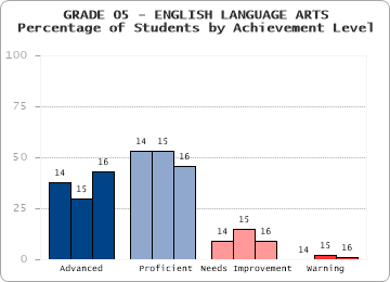 GRADE 05 - ENGLISH LANGUAGE ARTS - 