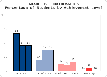 GRADE 05 - MATHEMATICS - 