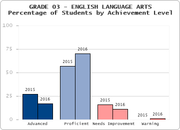 GRADE 03 - ENGLISH LANGUAGE ARTS - 