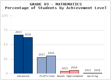 GRADE 03 - MATHEMATICS - 