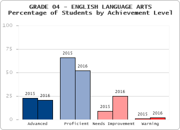 GRADE 04 - ENGLISH LANGUAGE ARTS - 