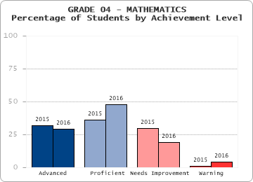 GRADE 04 - MATHEMATICS - 