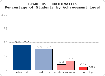 GRADE 05 - MATHEMATICS - 