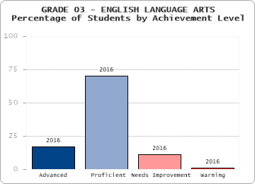 GRADE 03 - ENGLISH LANGUAGE ARTS - 