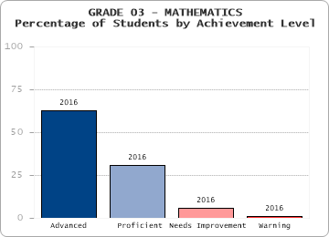 GRADE 03 - MATHEMATICS - 