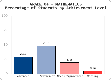 GRADE 04 - MATHEMATICS - 