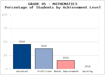GRADE 05 - MATHEMATICS - 