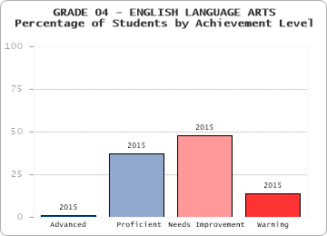 GRADE 04 - ENGLISH LANGUAGE ARTS - 